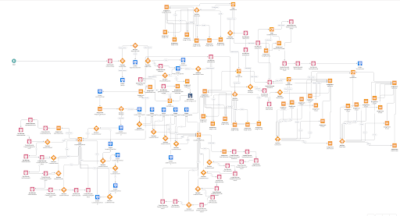 Steelbrik Process Builder